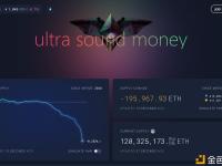 以太坊自合并以来流通量已减少超19.5万枚