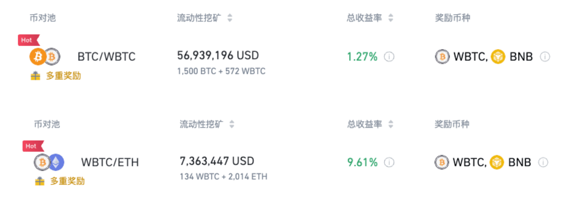 图片[2] - 币安流动性挖矿为WBTC/BTC和WBTC/ETH流动性池推出WBTC组合奖励