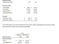 比特币矿企Hut 8发布Q1报告，一季度产出475枚比特币