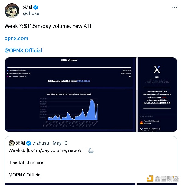 图片[1] - OPNX上线第7周日交易量达1150万美元