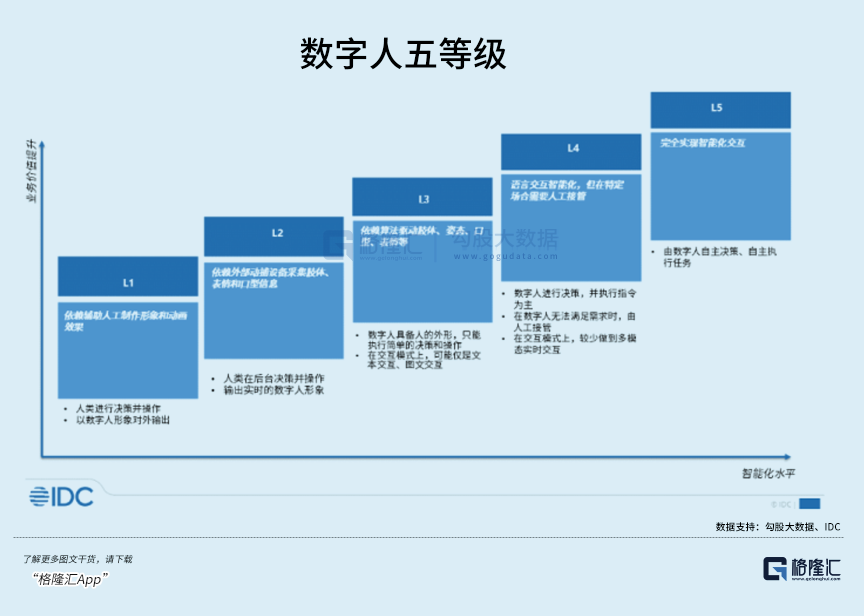 图片[7] - AI开始为数字人注入灵魂