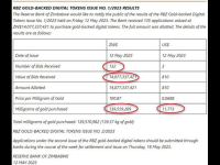 人类史上头一遭！津巴布韦发行了“金本位数字货币”