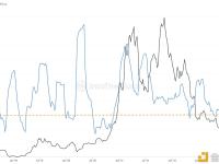 BTC波动率创历史低位