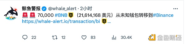 图片[2] - 2小时前3笔总计超21万枚BNB从未知钱包转入Binance