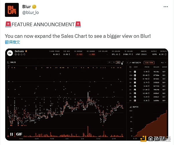 图片[1] - Blur上线可扩展的价格图表视图