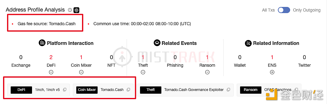 图片[2] - Tornado Cash治理已不复存在