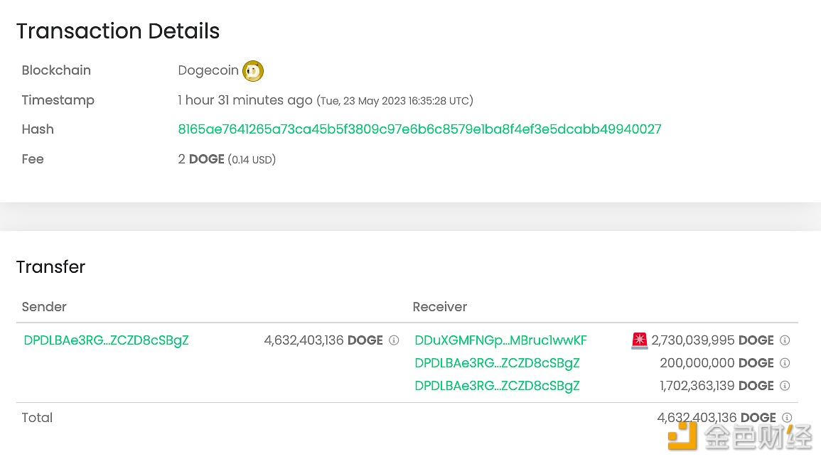 图片[1] - 价值超3.3亿美元的DOGE从未知钱包转移到未知钱包