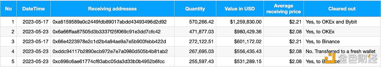 图片[1] - dYdX经销商钱包发出了262万枚DYDX作为索赔奖励