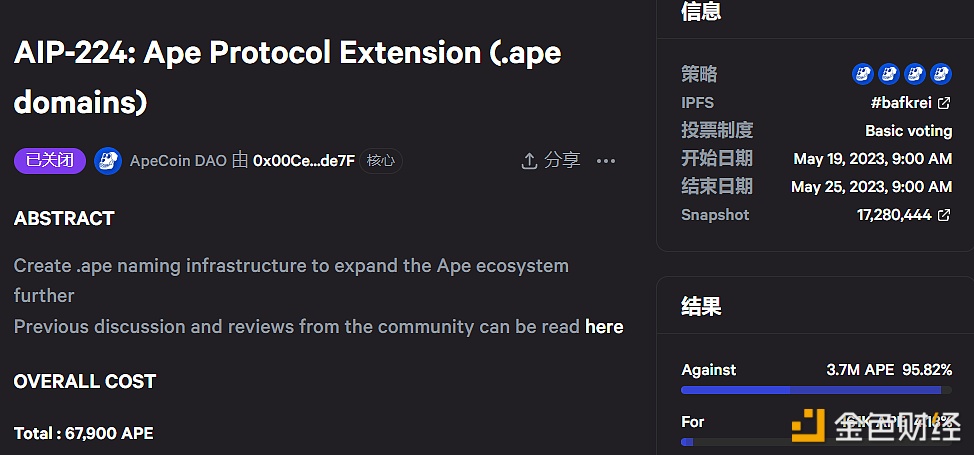 图片[1] - ApeCoin DAO 社区关于“推出.ape 域名服务”的提案未获通过