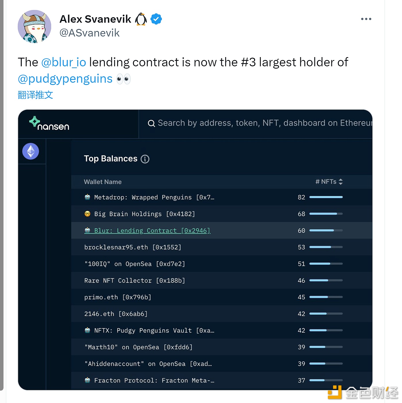 图片[1] - Blur借贷合约已是“胖企鹅”Pudgy Penguins NFT第三大持有者