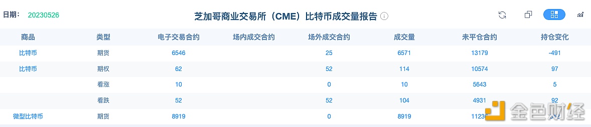 图片[1] - 截至目前比特币看涨期权未平仓合约为5643张