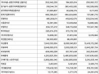 Upbit母公司Dunamu Q1财报：营业利润达 1.6 亿美元，同比减少逾 26%