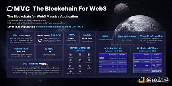 图片[2] - 比特币虚拟机BVM问世 智能合约时代到来？