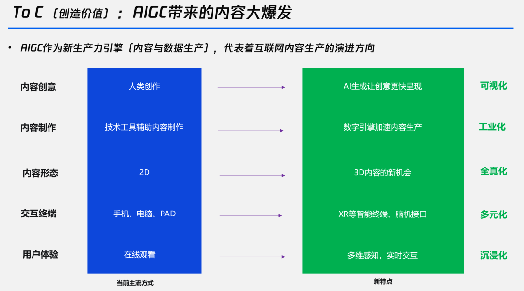 图片[24] - 谁在布局生成式AI？一文详解生成式AI的行业应用版图