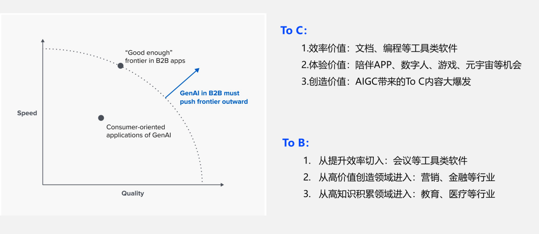 图片[20] - 谁在布局生成式AI？一文详解生成式AI的行业应用版图