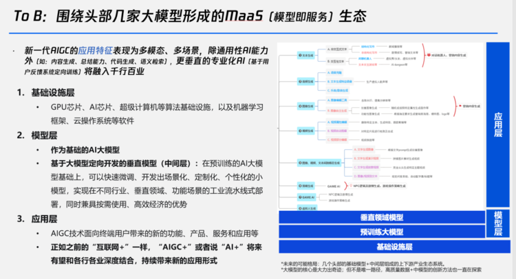 图片[32] - 谁在布局生成式AI？一文详解生成式AI的行业应用版图