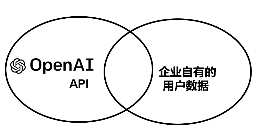 图片[8] - 谁在布局生成式AI？一文详解生成式AI的行业应用版图