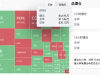 过去24小时BRC-20代币ORDI爆仓为46.96万美元