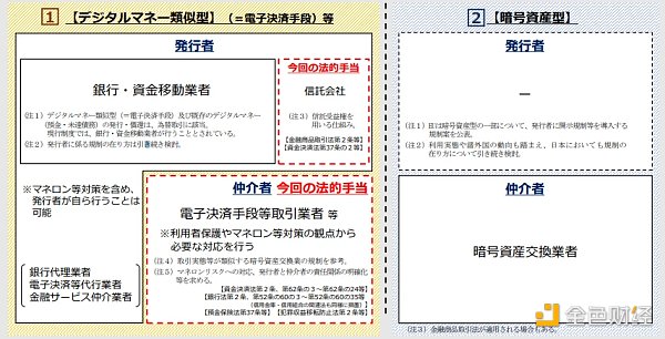 图片[1] - 日本即将解禁稳定币 对市场有何影响?