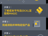 「币安」定投MAGIC：完成测验以获得免费的每月MAGIC定投试用计划，申购定投以瓜分16 BNB代币券