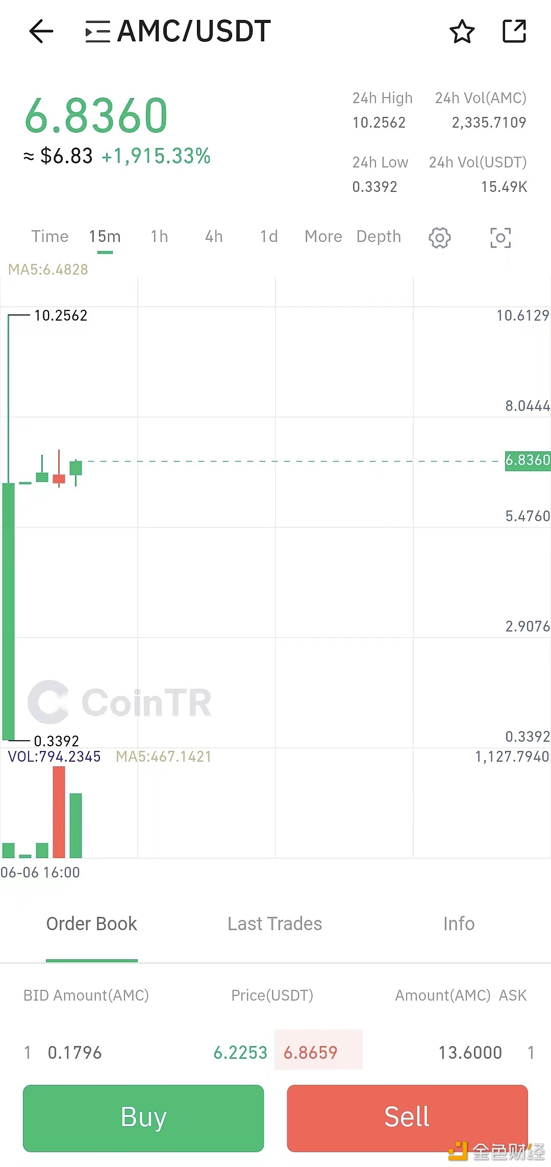 图片[1] - AI Meta Club治理代币AMC已上线土耳其交易所CointTR