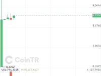 AI Meta Club治理代币AMC已上线土耳其交易所CointTR