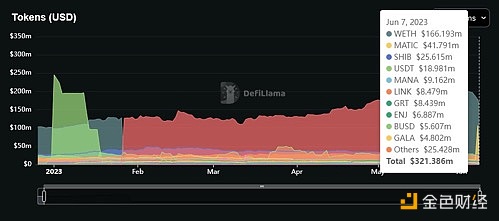 图片[1] - Binance.US用户因SEC诉讼和资产冻结担忧撤回超7800万美元