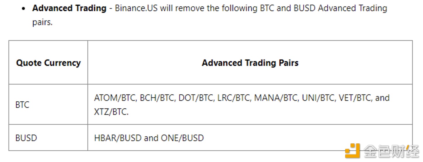 图片[1] - Binance.US将100多个交易对下架名单缩减至10个