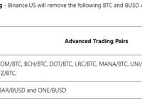 Binance.US将100多个交易对下架名单缩减至10个