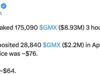 一GMX巨鲸质押逾17.5万枚GMX，约合893万美元