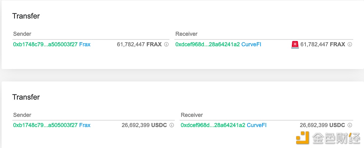 图片[1] - 价值超6100万美元的FRAX和价值超2600万美元的USDC从Frax转移到Curve