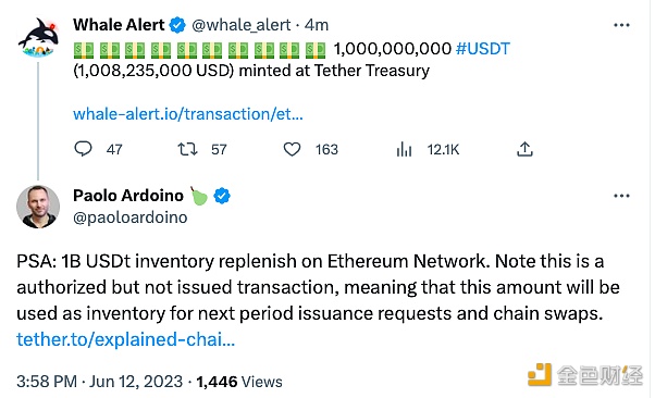 图片[1] - Tether在以太坊网络增发10亿枚USDT