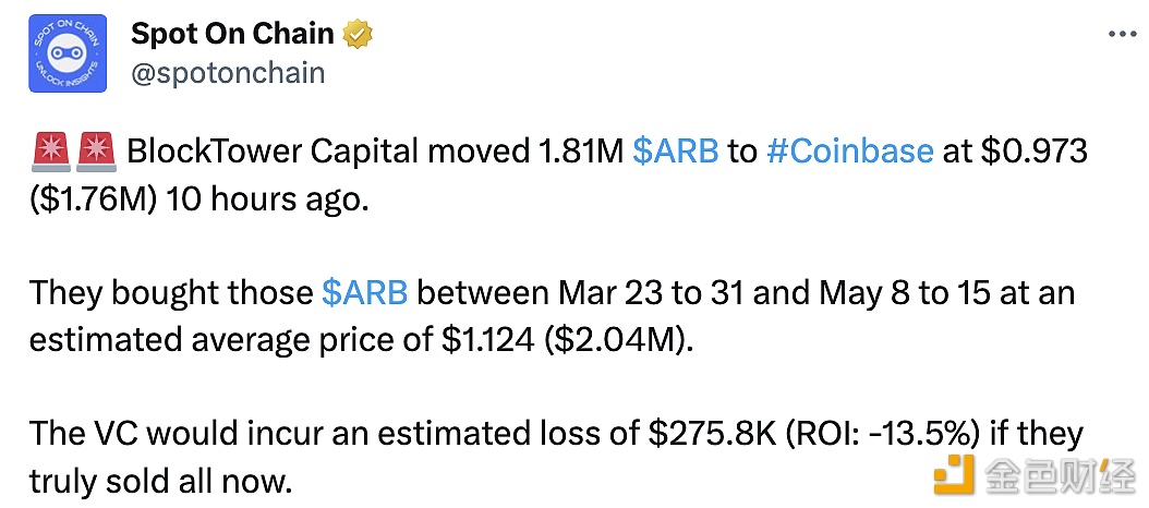 图片[1] - BlockTower Capital在10小时前将181万枚ARB转至Coinbase