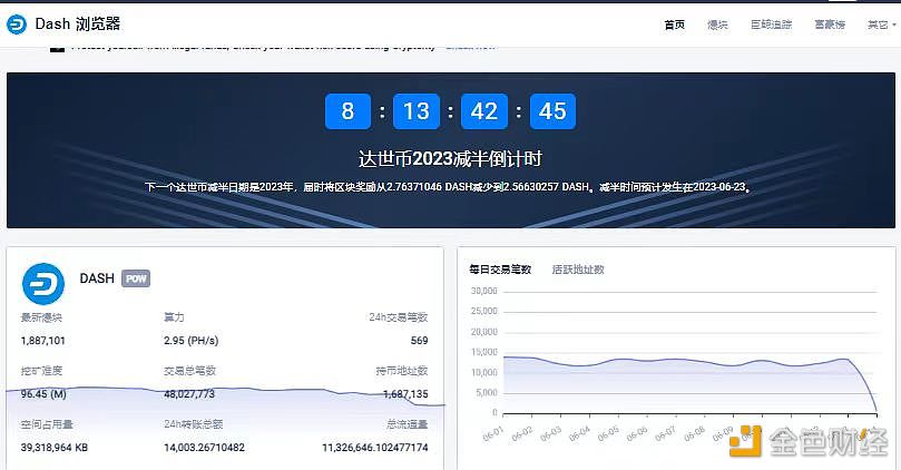 图片[1] - 达世币（DASH）减半倒计时：预计还有8天