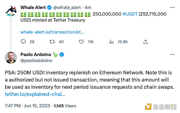 图片[1] - Tether在以太坊网络增发2.5亿枚USDT
