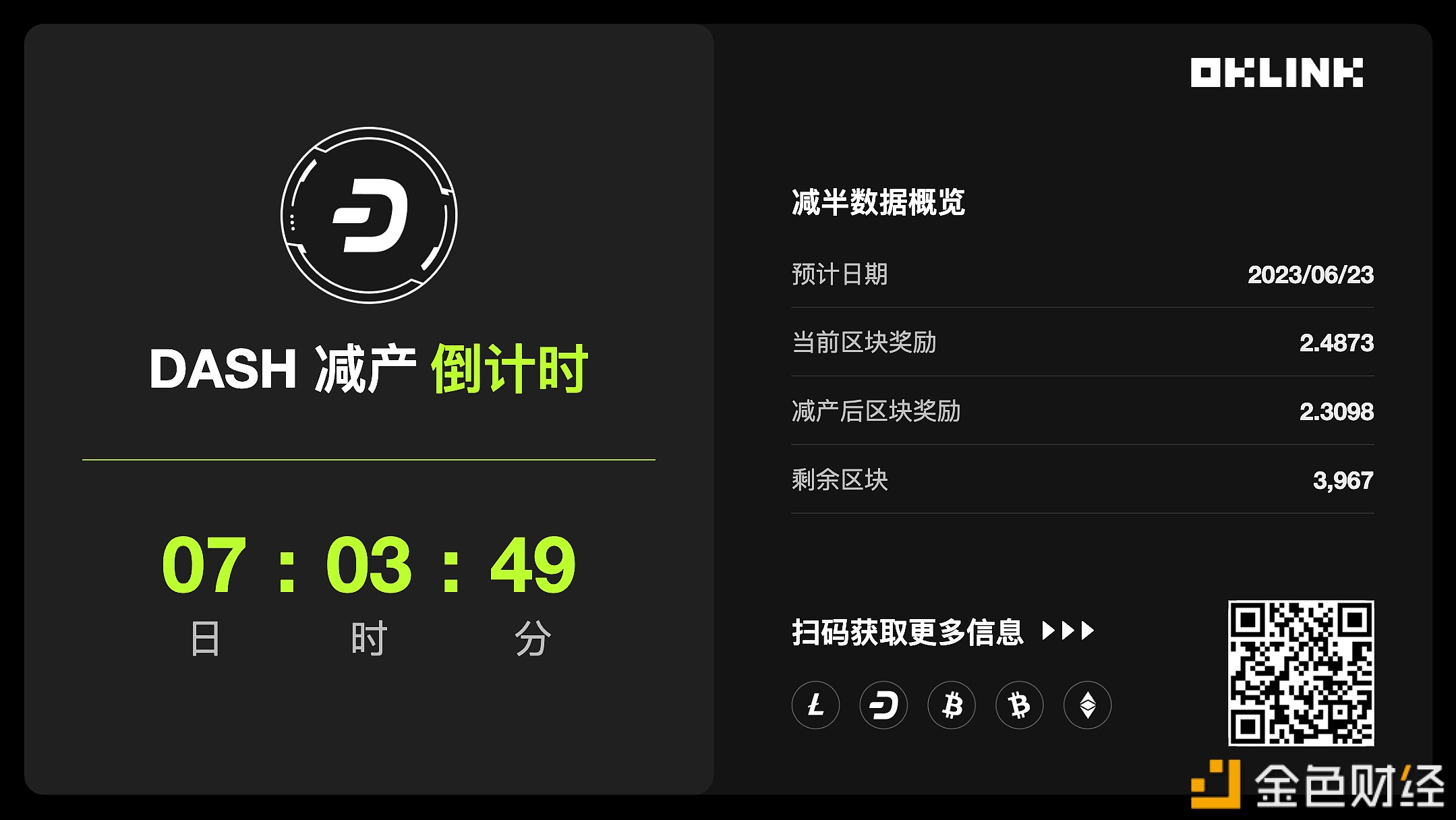 图片[1] - 欧科云链OKLink：距离DASH区块奖励减产还剩7天