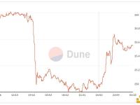 一新鲸鱼以2.5万美元的价格从cryptocom中获得了3000枚BTC