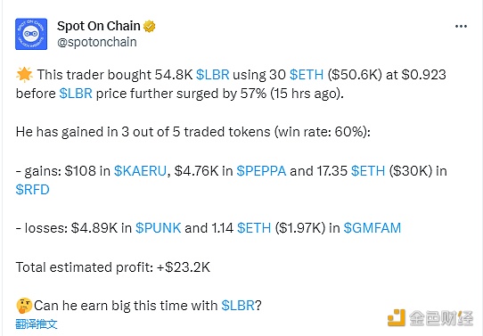 图片[1] - Spot On Chain：一交易者在LBR涨前逢低买入约5.5万枚代币