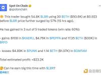 Spot On Chain：一交易者在LBR涨前逢低买入约5.5万枚代币