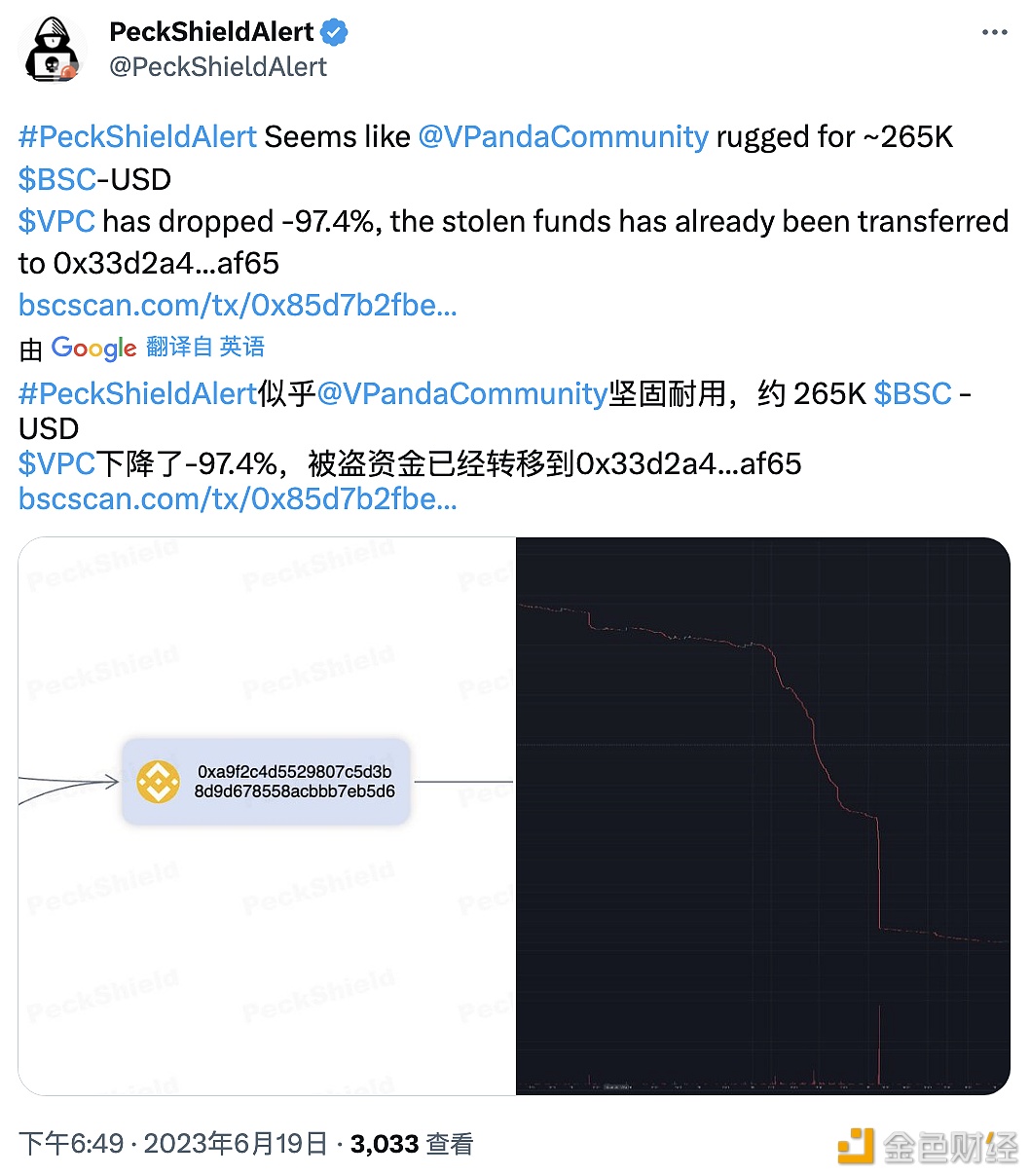 图片[1] - 派盾：BNB Chain上项目VPANDA DAO发生Rug Pull