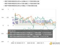 比特币与美元三十天相关性系数今日为-0.12