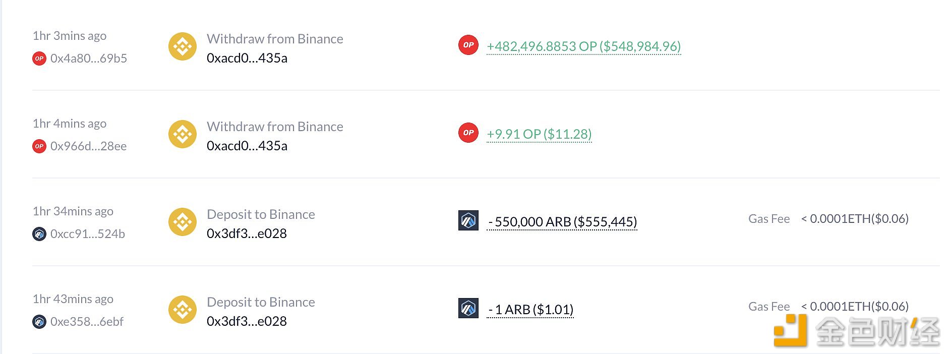 图片[1] - oilysirs.eth在一小时前将55万枚ARB换成了48.2万枚OP