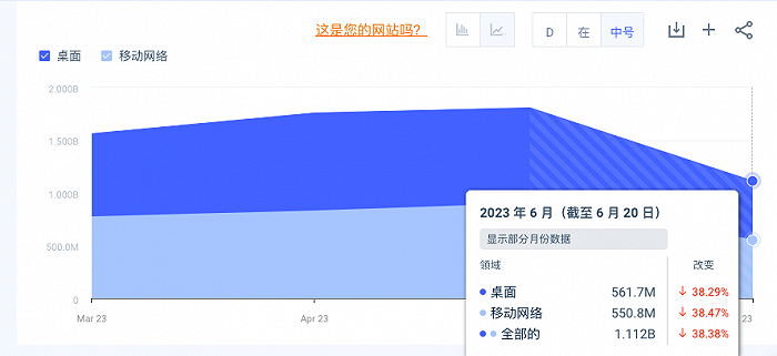 图片[4] - ChatGPT也涨不动了？