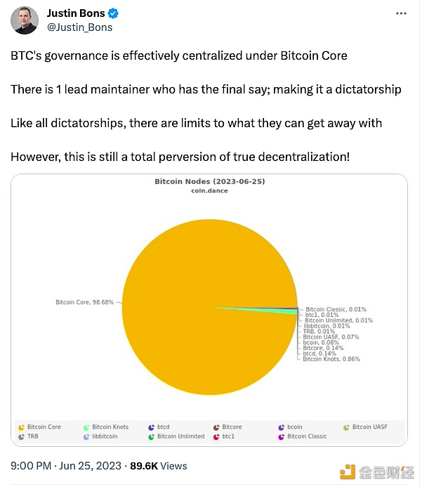 图片[1] - Cyber apital创始人：BTC的管理在Bitcoin Core下是有效的中心化的