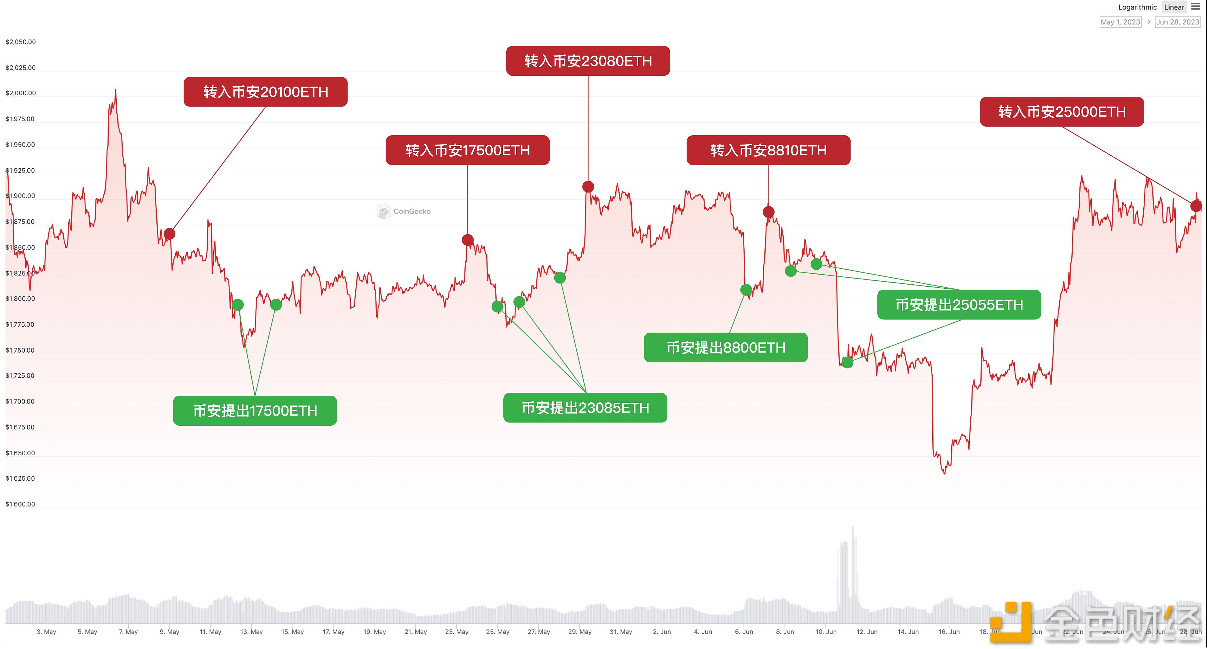 图片[1] - 波段巨鲸本次预计实现盈利205万美元