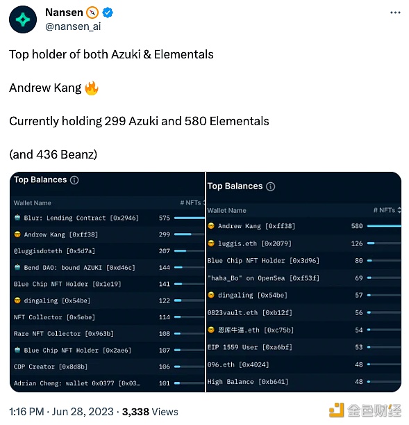 图片[1] - Andrew Kang持有299枚Azuki和580枚Elementals，均居系列持仓总量第一