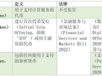 支付型稳定币争议：货币、证券还是“其他”？