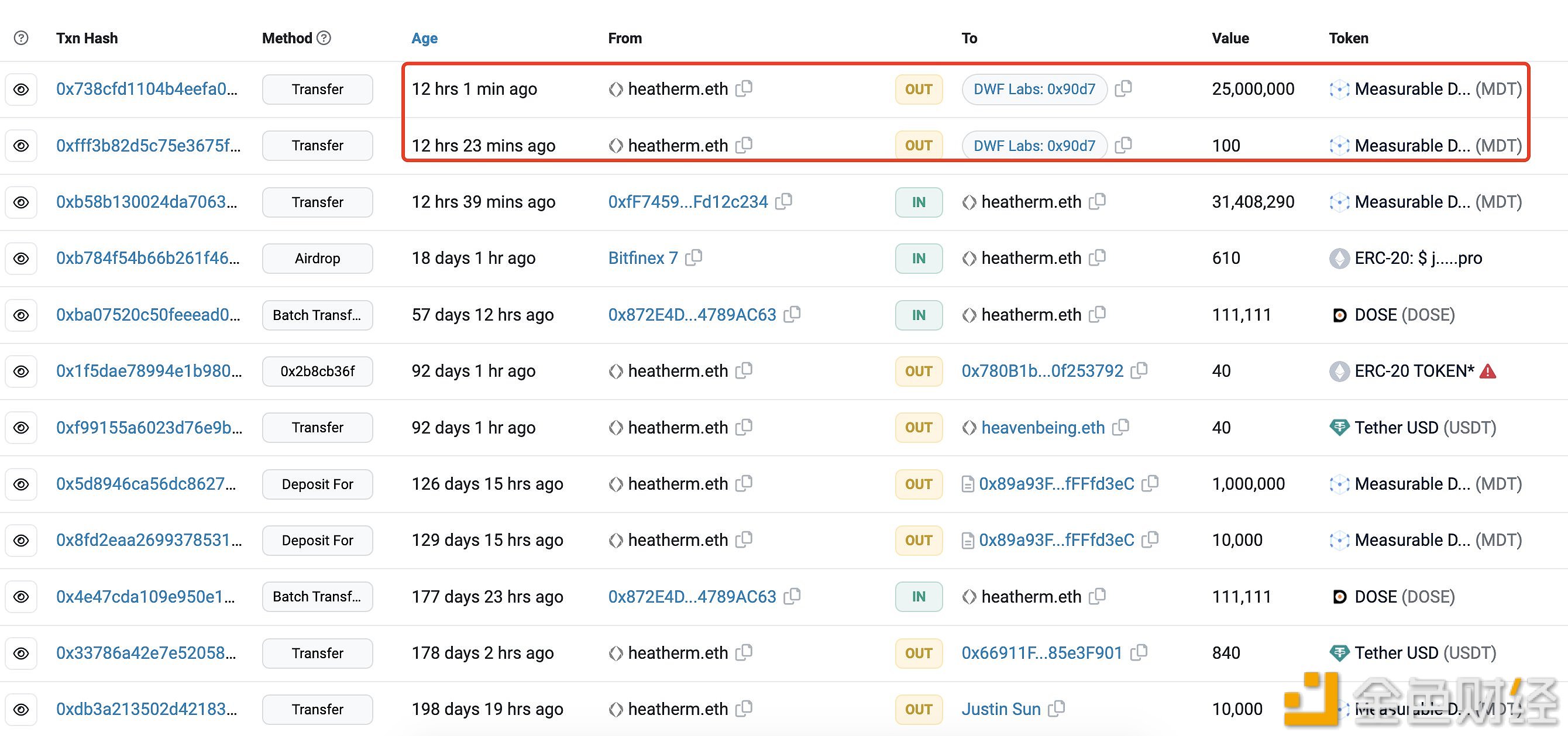 图片[1] - heatherm.eth向DWF Labs转移了2500万枚MDT