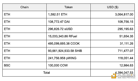 图片[1] - 慢雾：Poly Network再次遭遇黑客攻击，黑客已获利价值超439万美元的主流资产