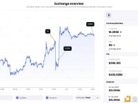 某鲸鱼从Binance收到8166枚ETH